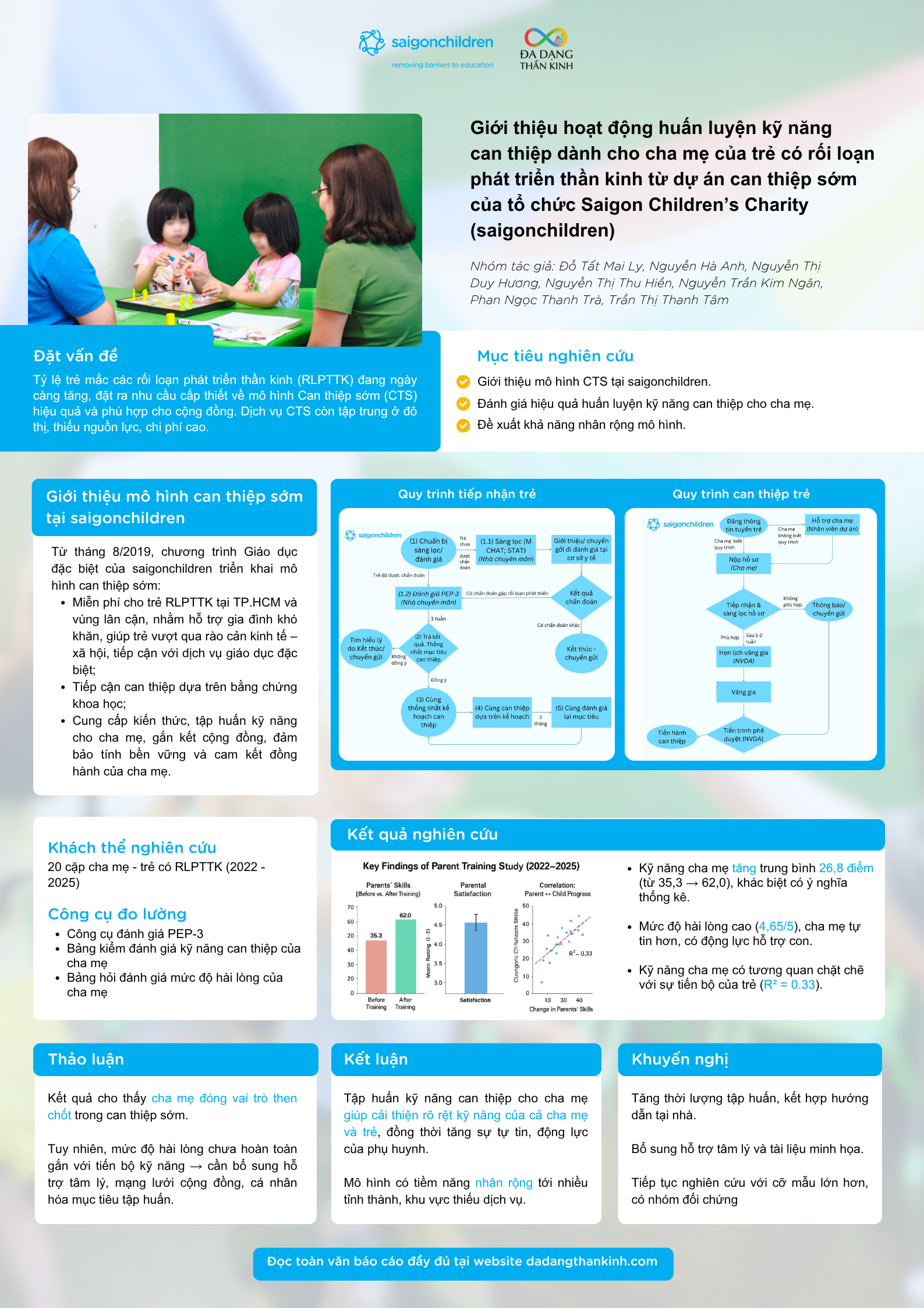 SNEP research summary MHC 2025- VI